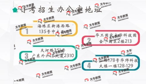 中山大学自考招生办公室地址