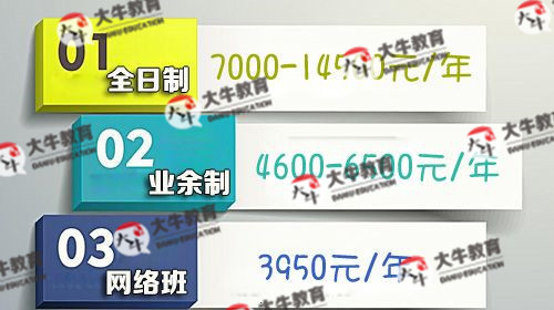 广州自考本科报名费用是多少?