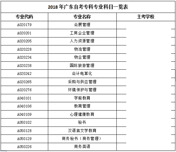2018年自考专科专业科目一览表_广东自考网_