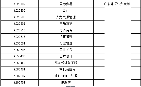 2018年自考专科专业科目一览表_广东自考网_