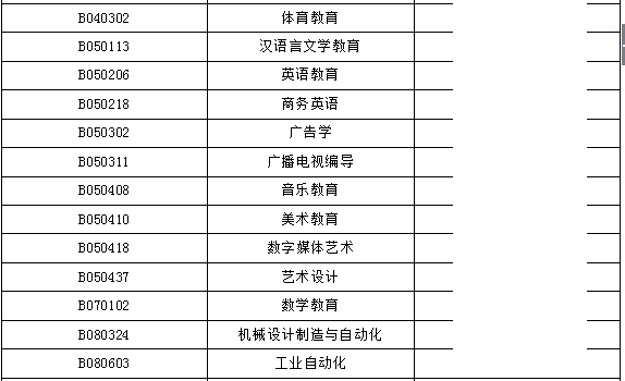 2018年自考本科专业科目一览表_广东自考网_