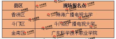 珠海自考本科如何报考?