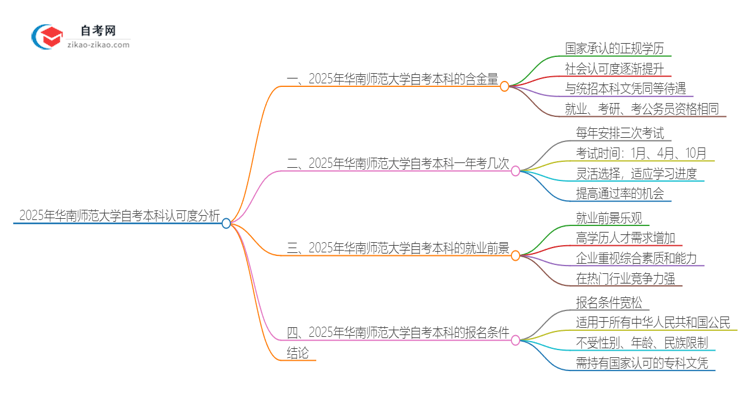 2025年华南师范大学自考本科国家认可度怎么样?思维导图