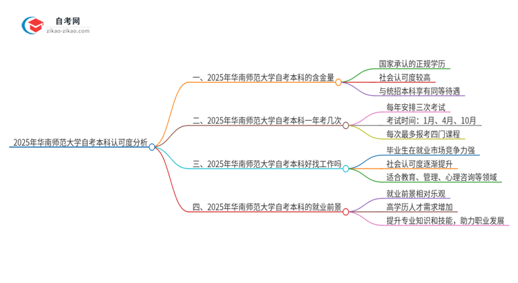 2025年华南师范大学自考本科学历的认可度怎么样?思维导图