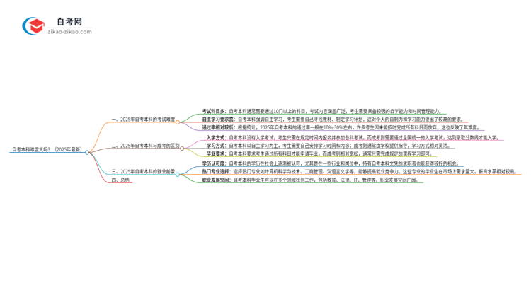 自考本科难度大吗?(2025年最新)思维导图