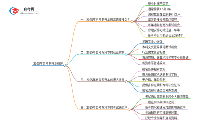 2025年自考专升本从报名到毕业通常要考几年？