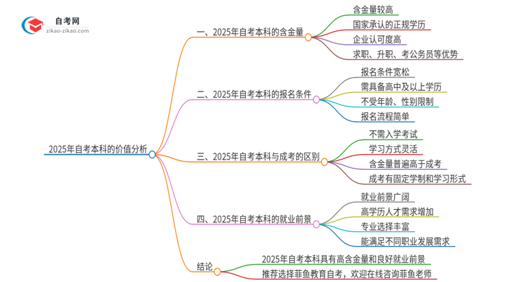 2025年自考本科学位有价值吗?思维导图