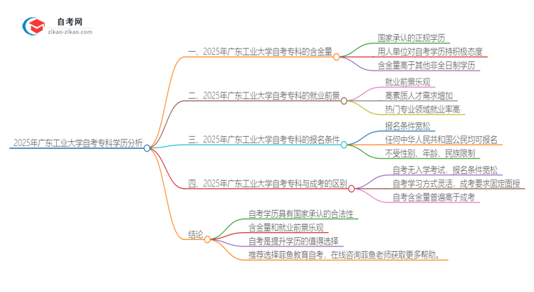 2025年广东工业大学自考专科学历有含金量的吗?国家承认吗?思维导图