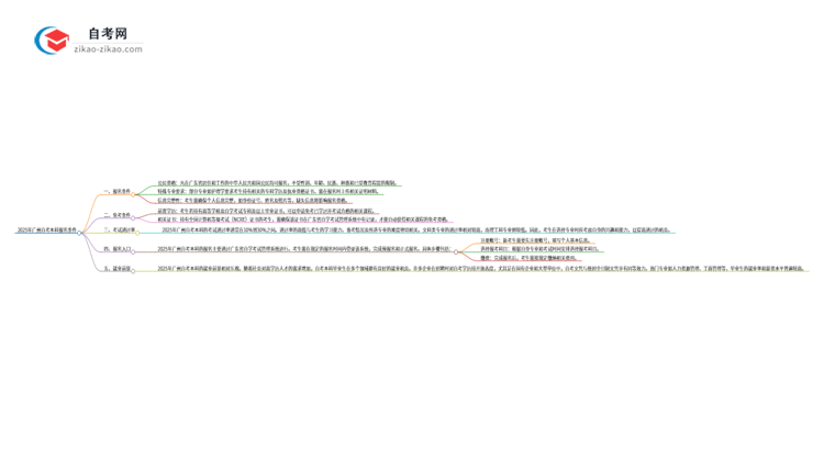 2025年广州市自考本科有什么报名条件?思维导图