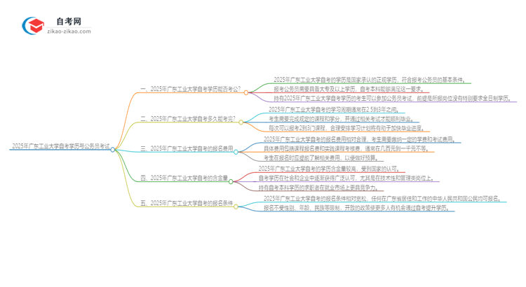 2025年广东工业大学自考学历能用来考公吗?思维导图