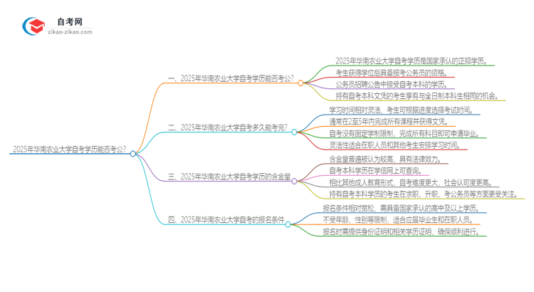 2025年华南农业大学自考学历能用来考公吗?思维导图