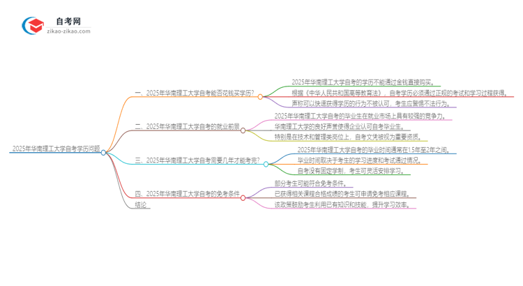 2025年华南理工大学花钱就可以买到自考学历吗?思维导图