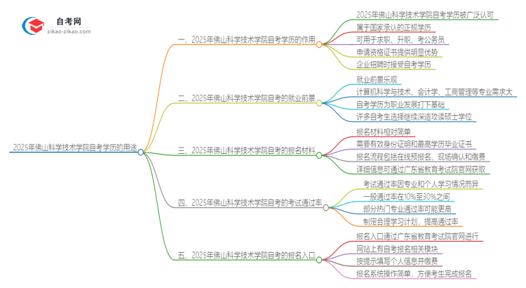 2025年佛山科学技术学院自考学历有哪些用途?思维导图