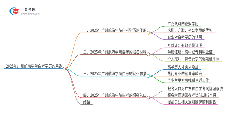 2025年广州航海学院自考学历有哪些用途?思维导图