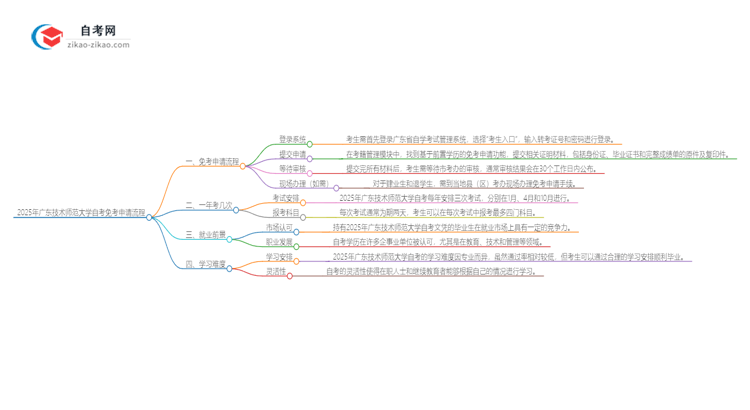 2025年广东技术师范大学自考免考申请流程是什么?思维导图