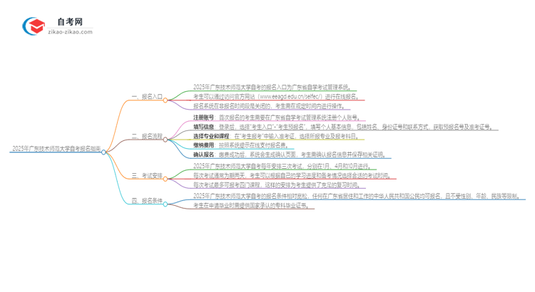 2025年广东技术师范大学自考的报名在哪报?思维导图