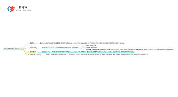 2025年广东科技学院自考免考申请流程是什么?思维导图