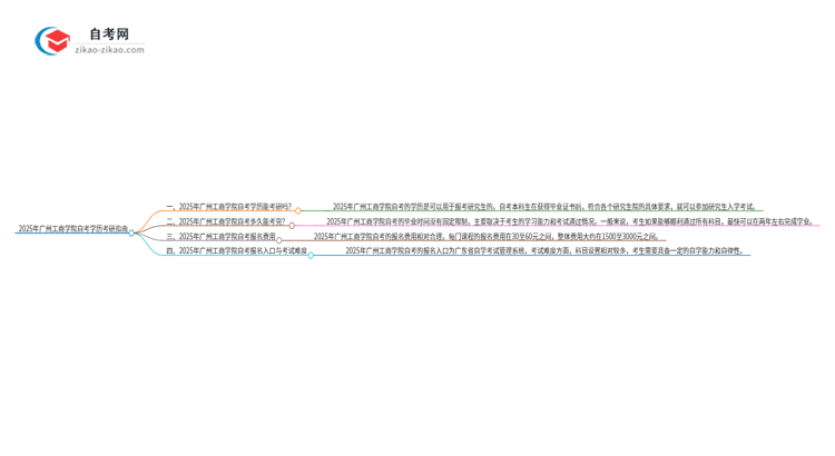 2025年广州工商学院自考学历能考研吗?思维导图