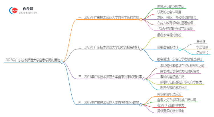 2025年广东技术师范大学自考学历有哪些用途?思维导图