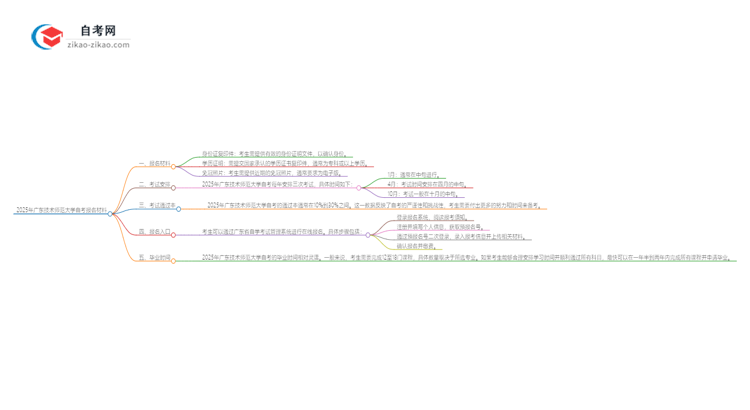 2025年广东技术师范大学自考报名需要哪些材料?思维导图