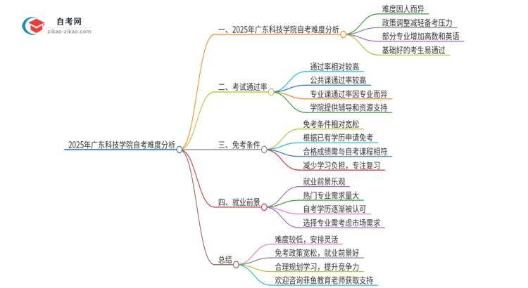 2025年广东科技学院自考的难度大不大?思维导图