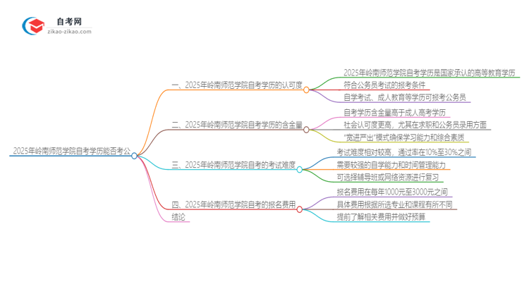2025年岭南师范学院自考学历能用来考公吗?思维导图