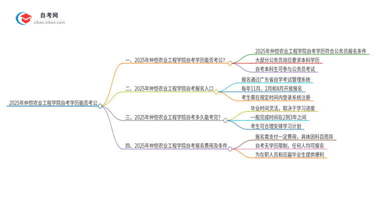 2025年仲恺农业工程学院自考学历能用来考公吗?思维导图