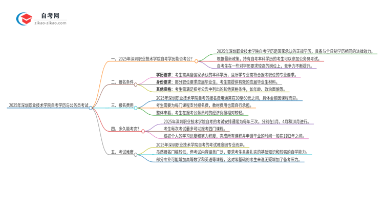 2025年深圳职业技术学院自考学历能用来考公吗?思维导图