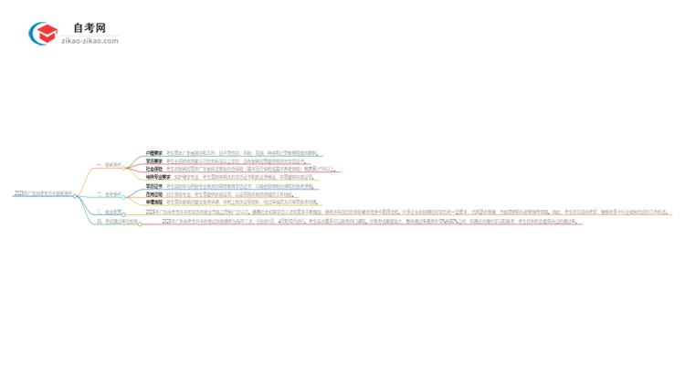 2025年广东自考专升本有什么报名条件?思维导图