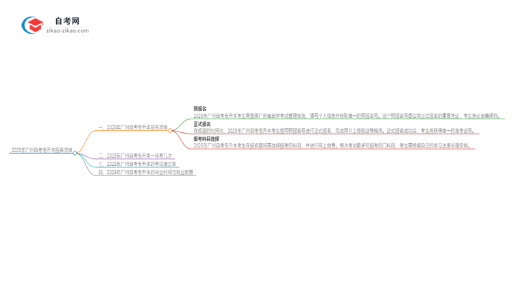 2025年广州自考专升本报名是什么流程?思维导图