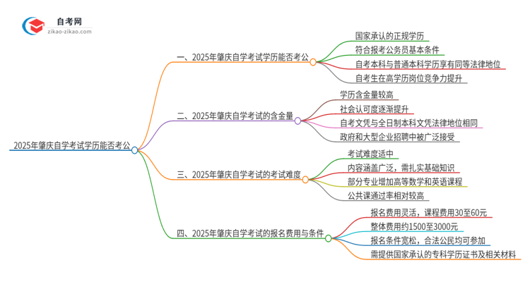 2025年肇庆自学考试学历能用来考公吗?思维导图