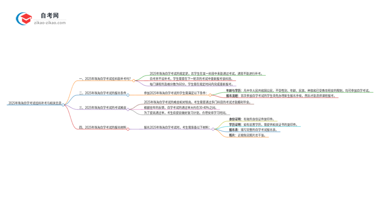 2025年珠海自学考试挂科能补考吗?思维导图