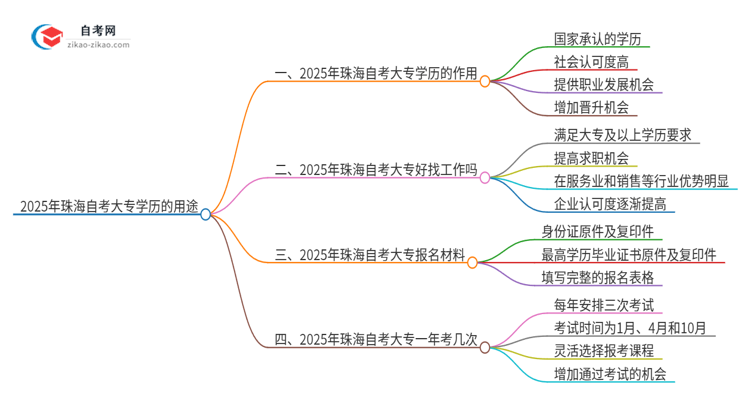 2025年珠海自考大专学历有哪些用途?思维导图