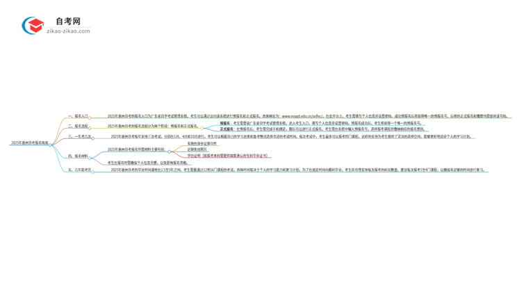 2025年惠州自考的报名在哪报?思维导图