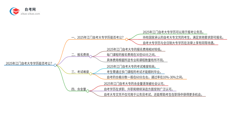 2025年江门自考大专学历能用来考公吗?思维导图