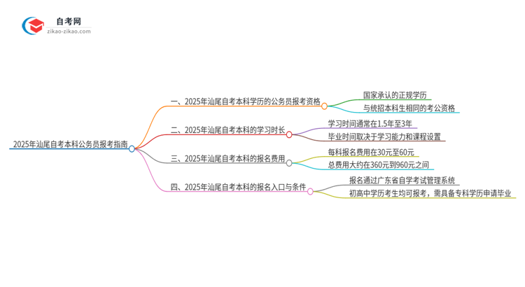 2025年汕尾自考本科学历能用来考公吗?思维导图