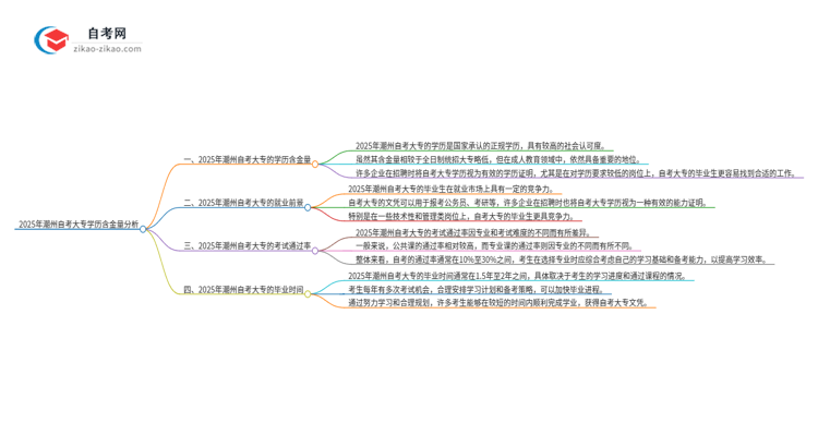 2025年潮州自考大专学历有多大含金量?思维导图