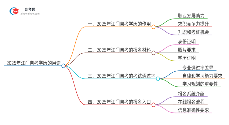 2025年江门自考学历有哪些用途?思维导图