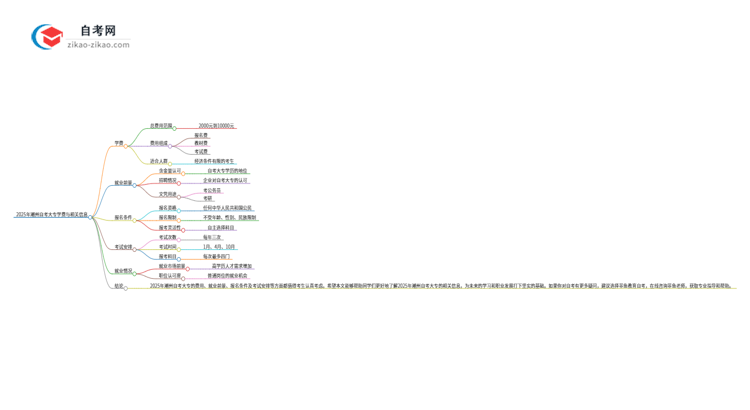 2025年潮州自考大专需要多少钱学费?思维导图