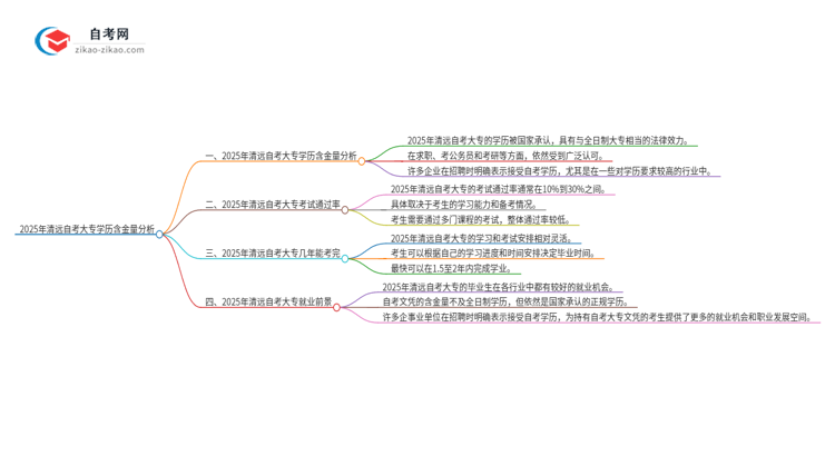 2025年清远自考大专学历有多大含金量?思维导图