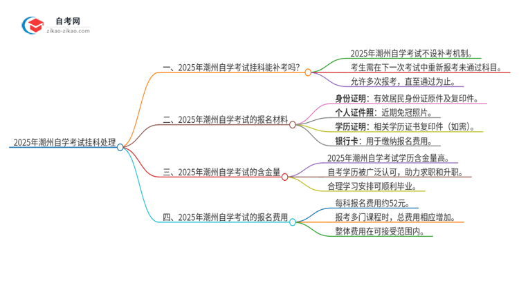 2025年潮州自学考试挂科能补考吗?思维导图