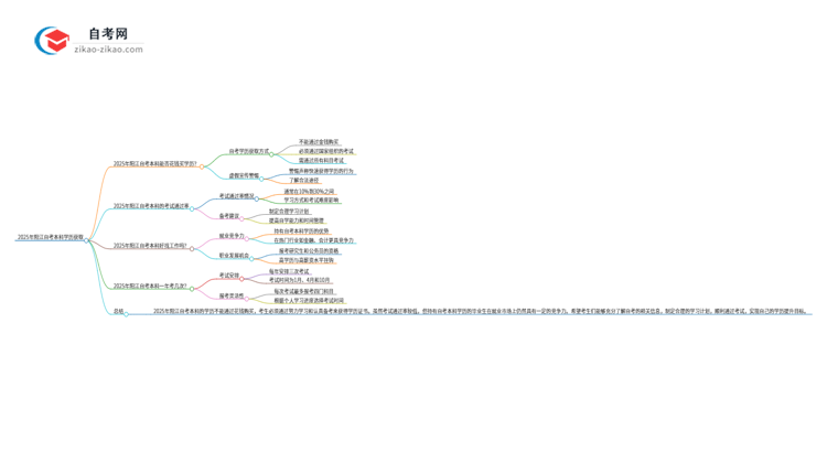 2025年阳江花钱就可以买到自考本科学历吗?思维导图