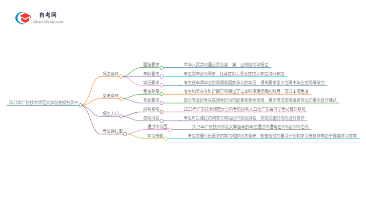 2025年广东技术师范大学自考报名条件是什么?思维导图