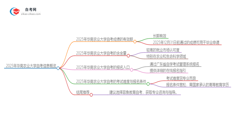 2025年华南农业大学自考成绩最多保留多久?思维导图