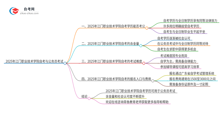 2025年江门职业技术学院自考可以考公吗?思维导图