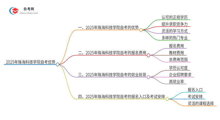 2025年珠海科技学院自考有什么优势吧?思维导图