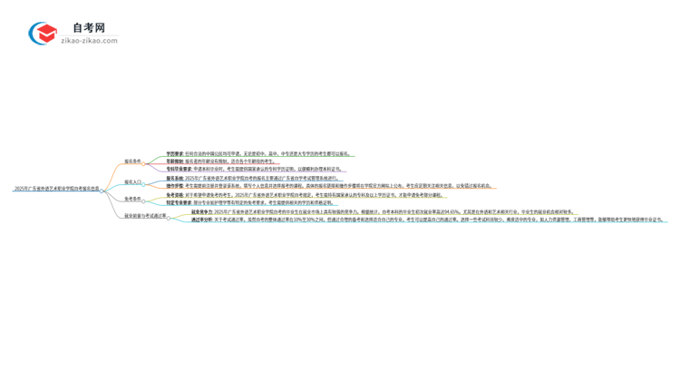 2025年广东省外语艺术职业学院自考报名条件是什么?思维导图