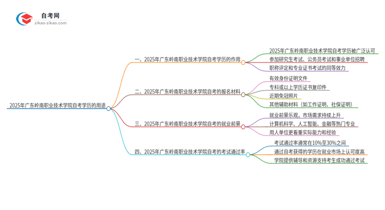 2025年广东岭南职业技术学院自考学历能用来做什么?思维导图