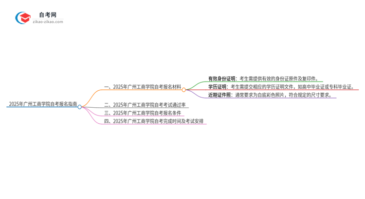2025年广州工商学院自考报名需要准备什么材料?思维导图