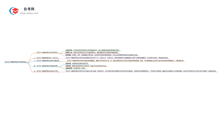 2025年广州航海学院自考学历能用来做什么?思维导图
